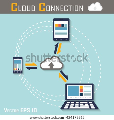 Cloud connection ( smartphone , tablet and computer are connecting to cloud sever for share input and output data ) ( flat design )