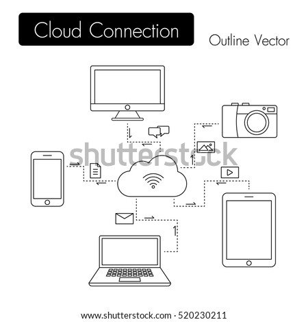 cloud connection . modern devices share file ( email , video , photo , message , etc. ) to cloud .