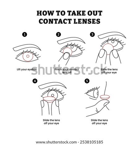 How to take out contact lenses step by step instruction infographic poster design, with lift eyelids, pinch contact lens off, slide the lens off with finger tips, vector illustration.