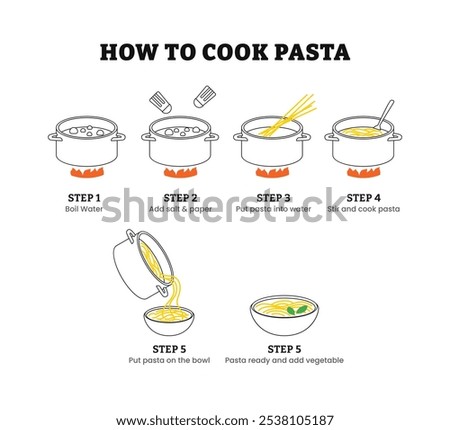 How to prepare and cook pasta step by step instruction infographic poster design, how to make spaghetti. Noodle recipe with add pasta into boiling water, ready pasta into plate, vector illustration.