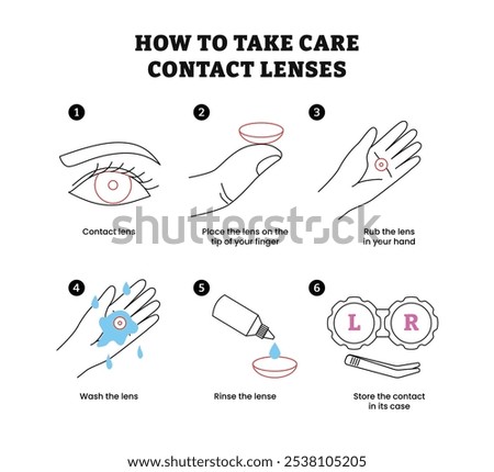 How to take care step by step instruction infographic poster design, with place the lens on finger tips, rub the lens in your hand, wash the lens, rinse the lens, store to its case.