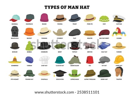 Different types of man hat poster collection, stylish male headwear, fashion theme with baseball, snapback, fedora, beanie, trilby, pork pie, kufi, captain, balaclava, panama, cowboy, boater, bucket.