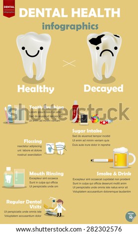 info graphics how to get good dental health, comparison between procedure to get good dental health and decayed teeth