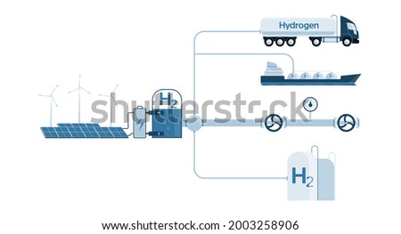Hydrogen production from renewable energy sources and transportation by trucks, ships, pipelines and storage in tanks. Vector illustration