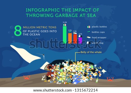 illustration infographic the impact of throwing garbage at sea vector. marine pollution vector