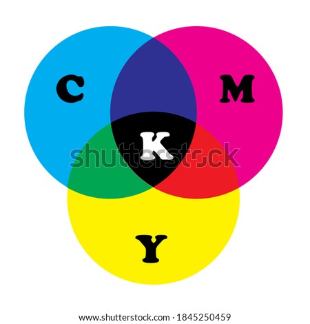 Additive and subtractive color mixing - color channels  cmyk with examples of addition primary colors and creating secondary colors
