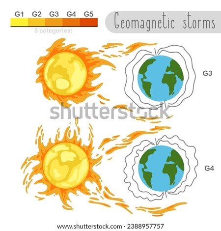 Solar storm levels. Sun flare. Geomagnetic fields