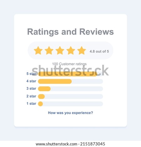 Ratings and Reviews ux ui for customer or user feedback experience on website or apps mobile