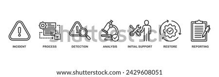 Incident management banner web icon vector illustration concept for business process management with an icon