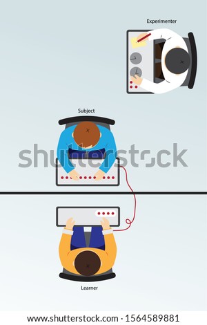 Milgram Experiment on Obedience Diagram