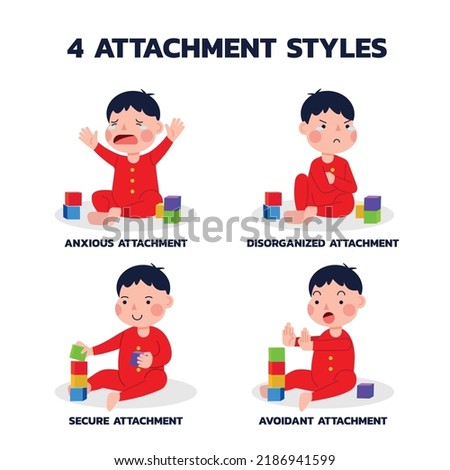 Child Attachment Styles and Parenting (Secure, Avoidant, Anxious, Disorganized), John Bowlby Attachment Theory, Vector Illustration