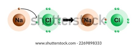 Vector illustration of sodium chloride formation by ionic bond, electron sharing of sodium and chlorine atoms on white background.