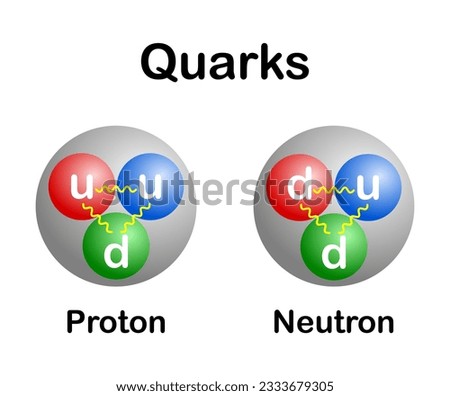vector illustration of up and down quarks in proton and neutron on white background