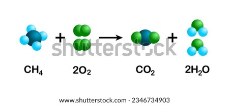 Vector illustration of the chemical equation with the reactants (methane and oxygen) and the products (carbon dioxide and water). Combustion reaction. Balancing chemical equations.