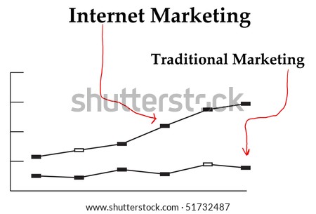Using the internet, anyone can start up a successful online business using internet marketing. It is much more efficient than the old way of traditional marketing.