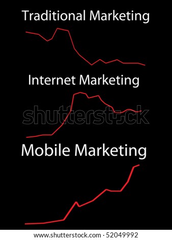 Mobile marketing is the next big thing. Open rate and conversions are very high compared to traditional marketing and even Internet Marketing.