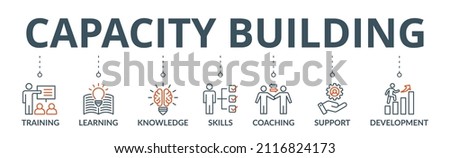 Capacity building banner web icon vector illustration concept with an icon of training, learning, knowledge, skills, coaching, support, and development