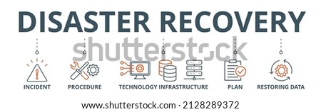 Disaster recovery banner web icon vector illustration concept for technology infrastructure with an icon of the incident, procedures, database, server, computer, plan, and recovery data system