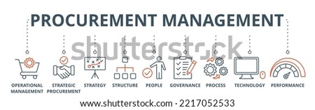 Procurement management banner web icon vector illustration concept with icon of operational management, strategy, structure, people, governance, process, technology and performance Stockfoto © 