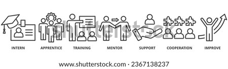 Trainee banner web icon vector illustration concept for internship training and learning program apprenticeship with an icon of intern, apprentice, training, mentor, support, cooperation and improve