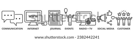 Public relations - pr banner web icon vector illustration concept with icon of communication, internet, journal, events, radio, tv, social media, and customer