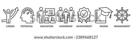 MBA banner web icon vector illustration concept of master of business administration with icon of career, potential, education, leadership, achievement, degree and management