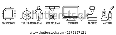 3D printing banner web icon vector illustration concept with icon of technology, three-dimensional, laser melting, computer, additive and material