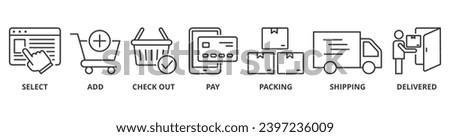 Buying process banner web icon vector illustration concept with icon of select, add, check out, pay, packing, shipping and delivered