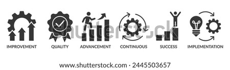 Kaizen banner web icon vector illustration for business philosophy and corporate strategy concept of continuous improvement with quality, advancement, continuous, success and implementation icon