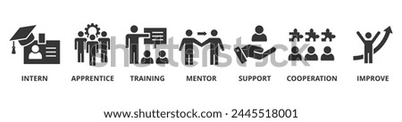 Trainee banner web icon vector illustration concept for internship training and learning program apprenticeship with an icon of intern, apprentice, training, mentor, support, cooperation and improve