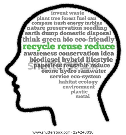 Recycle reuse reduce in words cloud