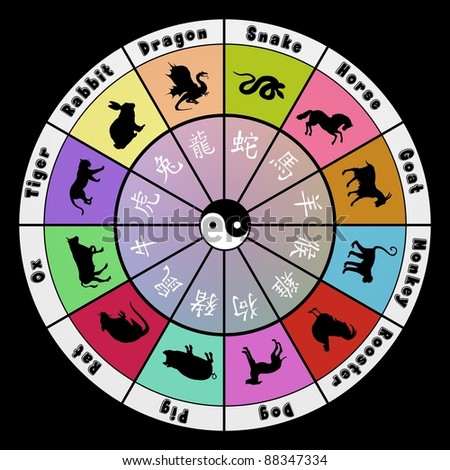 Colourful Round Illustration Of Chinese Zodiac Symbols - 88347334 ...