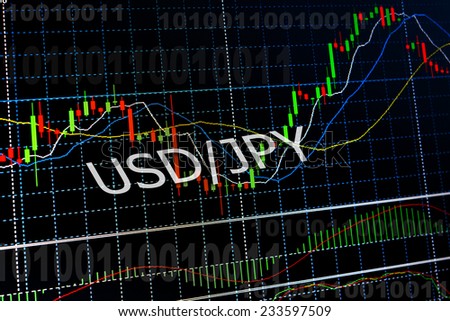 currency trading ,for forex, stock market and other finance themes