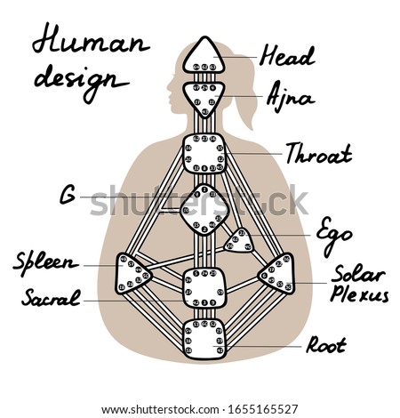 Nine energy centers. Human design chart. Head, ajna, throat, ego, solar plexus, sacral root spleen g center. Hand drawn graphic