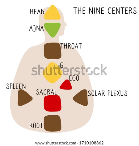 Nine energy centers. Human design chart. Head, ajna, throat, ego, solar plexus, sacral root spleen g center. Hand drawn graphic.