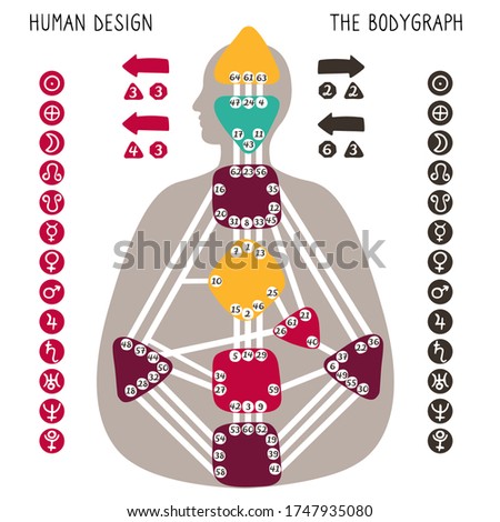 Human Design BodyGraph chart. Nine colored energy centers, planets, variables. Hand drawn vector graphic