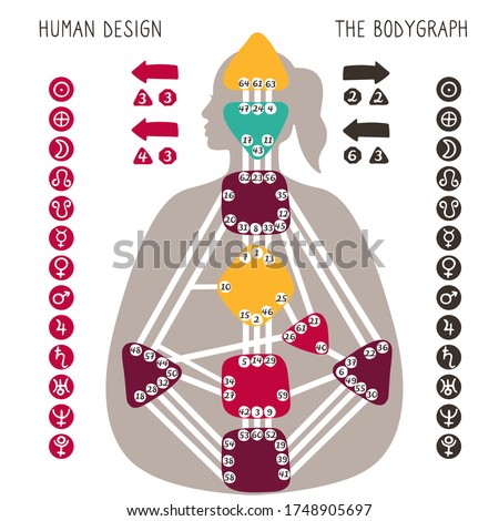 Human Design BodyGraph chart. Nine colored energy centers, planets, variables. Hand drawn vector graphic