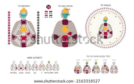 Human Design BodyGraph chart. Nine colored energy centers planets, variables. Inner authority. Five types generator, manifestor, manifesting generator, projector, reflector. Mandala. Vector graphic