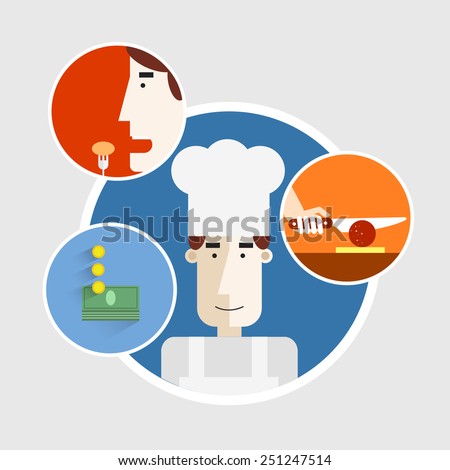 Cooking process, order food, grocery shopping. Chief Cook. Restaurant visitor is eating. Flat design. Isolated label. Cafe, restaurant service set of vector illustrations.