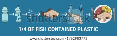 Infographic of fish with microplastics on the plate. 1/4 of fish contained plastic. Marine and ocean plastic pollution. Global environmental problems. No more plastic. Hand drawn vector illustration.