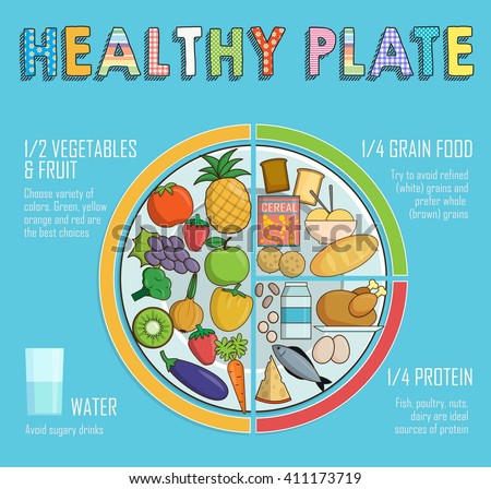 Infographic Chart, Illustration Of A Healthy Plate Nutrition ...