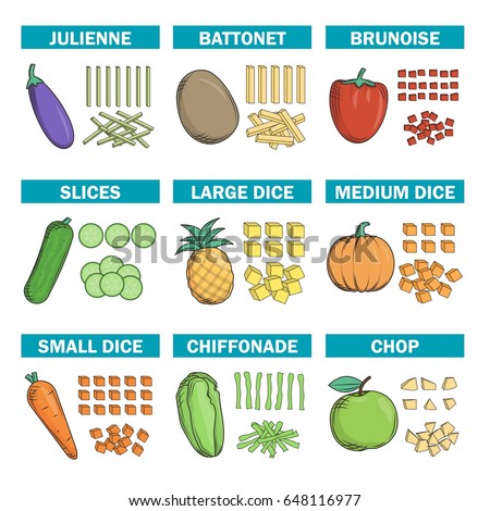 Cooking chef information chart, illustrations demonstrating various kinds of knife cut chop techniques of fruit, vegtables.