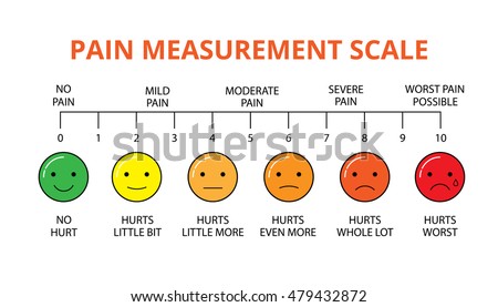 Horizontal pain measurement scale or pain assessment tool, vector. Visual chart or scale.