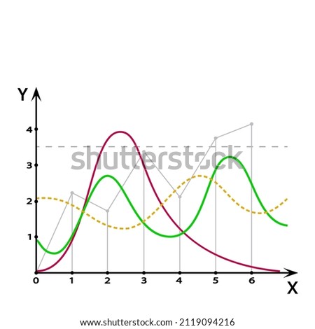 Functions, graphs, x and y axes, presentation design of growth and development. Curves of indicators of economy, business, inflation, statistics