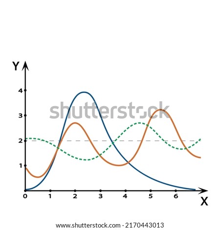 Functions, graphs, x and y axes, presentation design of growth and development. Curves of indicators of economy, business, inflation, statistics