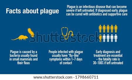 Infographic with facts about plague Stock fotó © 