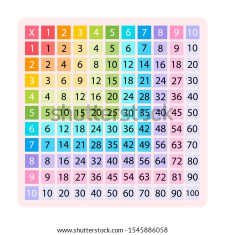 Multiplication Table or Square for school book. education, calculator, mathematic number. Isolated stock vector on white background eps10 colorful illustration