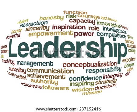 Wordcloud of Leadership and its related words with spherize effect