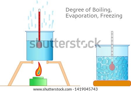 Water boiling, freezing, melting degrees. Liquids degrees. Thermometer, test cups, temperature gauge and cooker. Physics, chemistry examples.  Study, home work. 2d drawing, vector illustration