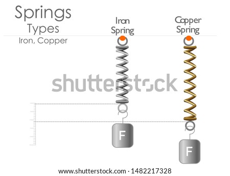 Spring wires anatomy. Expansion of metals and elements. Iron wire and copper wire. Properties of springs and metals.  Physical education illustration. Vector